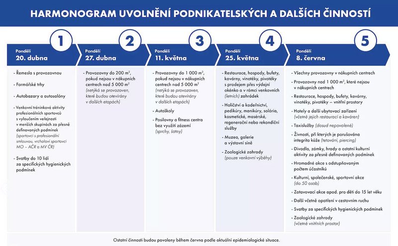 План Министерства здравоохранения