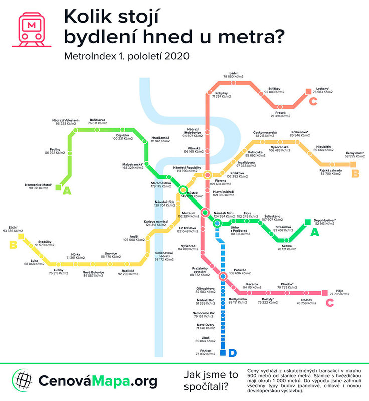 Metroindex