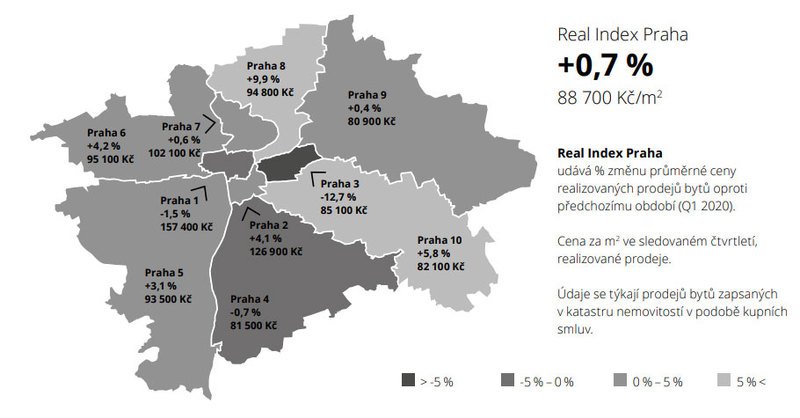 Deloitte Real Index